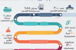الجرائم الصهيونية _ النكبة