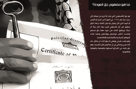 اللاجئون الفلسطينيون 