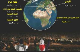 اللاجئون الفلسطينيون 