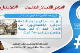 اللاجئون الفلسطينيون 