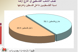 اللاجئون الفلسطينيون 