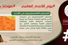اللاجئون الفلسطينيون 