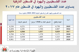 اللاجئون الفلسطينيون 