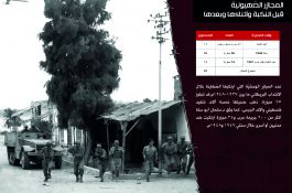 اللاجئون الفلسطينيون 
