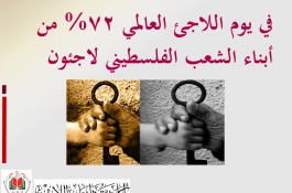 اللاجئون الفلسطينيون 
