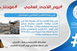 اللاجئون الفلسطينيون 
