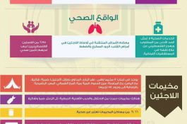 اللاجئون الفلسطينيون 