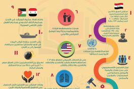 اللاجئون الفلسطينيون 