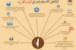 اللاجئون الفلسطينيون 