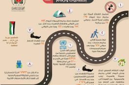اللاجئون الفلسطينيون 