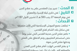 أيام لاتنسى