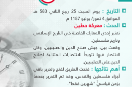 أيام لاتنسى