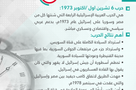 أيام لاتنسى