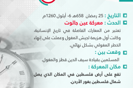 أيام لاتنسى
