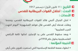 أيام لاتنسى