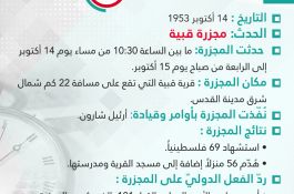 أيام لاتنسى