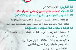 أيام لاتنسى
