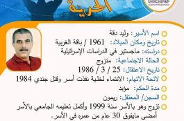 مشاعل الحرية