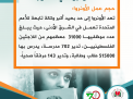 تعريف بالأنروا
