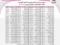 الاعلان عن نتائج الدفعة الخامسة من دبلوم الدراسات الفلسطينية