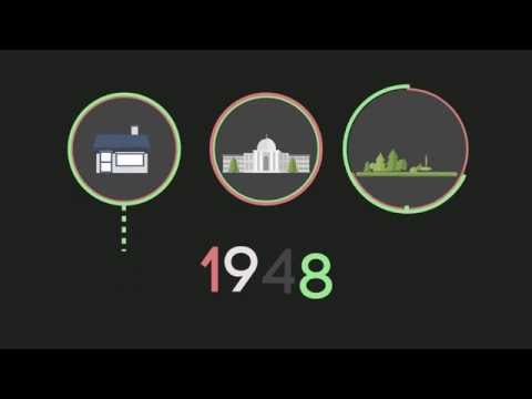 The Palestinian Right of Return in 2 Minutes